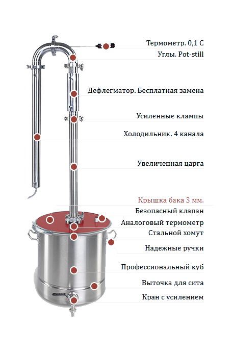 Самогонный аппарат Булат Богатырь